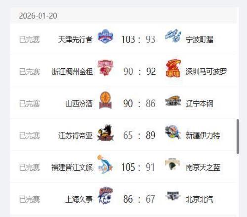 广东队实力,再升级,新援洛夫顿,好博体育HaoBo官网,HaoBo好博娱乐,好博体育投注,好博体育平台,好博赛事直播,好博体育app下载