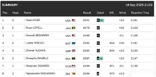 日统计,浏览量突破,好博体育,好博体育HaoBo官网,HaoBo好博娱乐,好博体育投注,好博体育平台,好博赛事直播,好博体育app下载