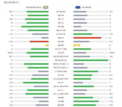 阿尔瓦雷斯,双响助马竞,逆转瓦伦西,好博体育HaoBo官网,HaoBo好博娱乐,好博体育投注,好博体育平台,好博赛事直播,好博体育app下载