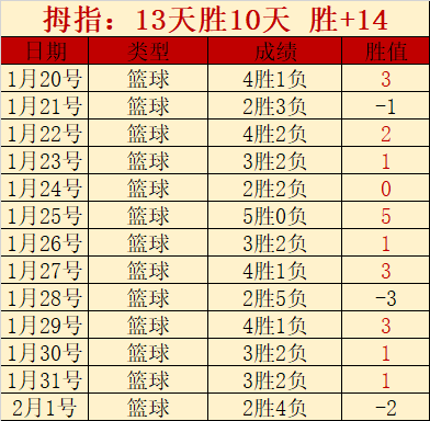 林良铭进球,揭示球队防,守缺陷,好博体育HaoBo官网,HaoBo好博娱乐,好博体育投注,好博体育平台,好博赛事直播,好博体育app下载